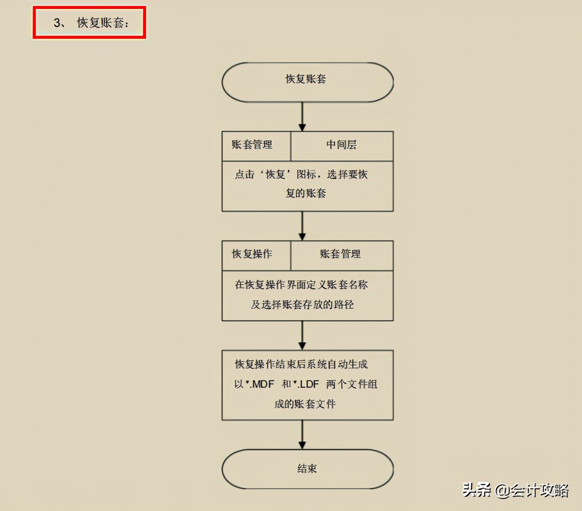 64页金蝶K3操作流程图详解，从基础操作到业务处理，限时分享