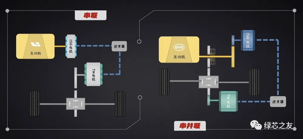 2021年全网最全混动构型大盘点—看看你的混动车是啥技术？