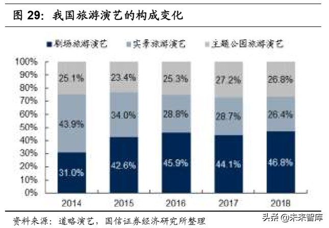 陕旅集团招聘最新消息（社会服务行业深度报告）