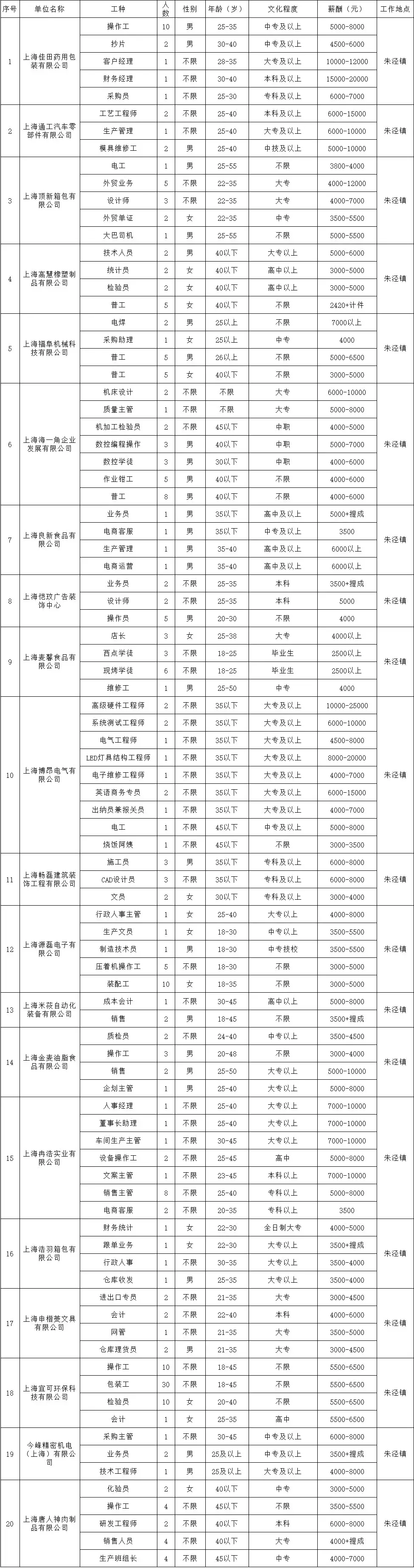 东海人才网最新招聘信息（缺人）