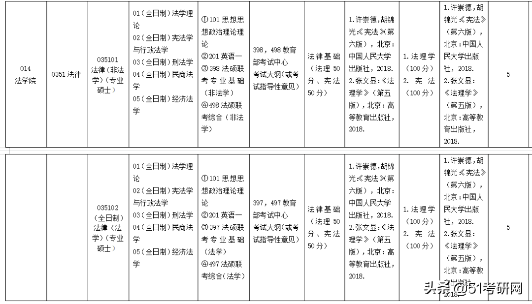 今年停招！别报了，这些高校部分学位点已被撤销或限期整改