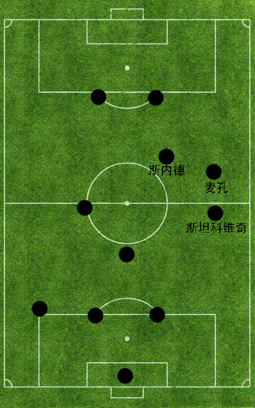 足球打边路下底传中用什么阵型(战术精解:"穆式国