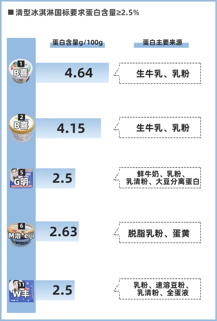 熱門雪糕冰淇淋大評測（實(shí)測揭秘它們?yōu)槭裁茨敲促F）(5)