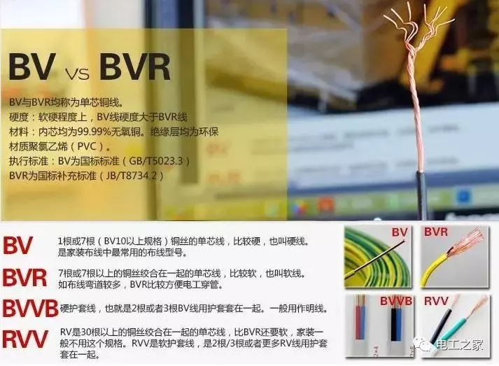 老师傅教你如何合理选用和计算电工电线,电线回路分配和注意事项
