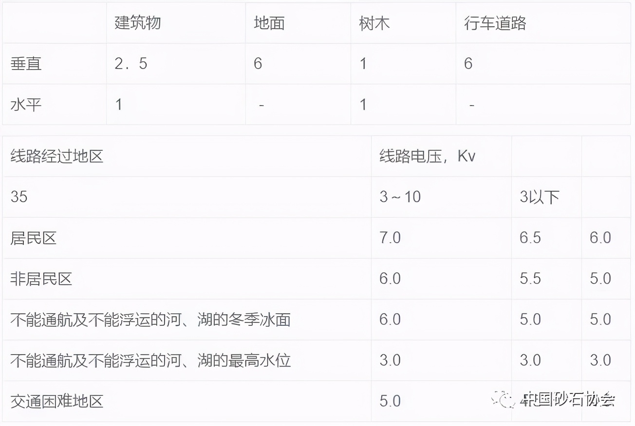 露天矿山边坡和排土场事故隐患排查与处置+露天矿山开采基本知识