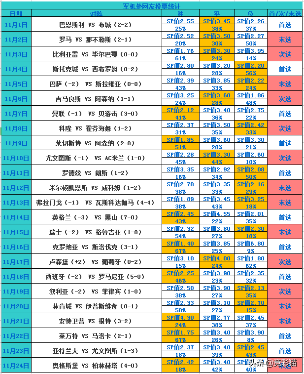 费拉拉属于意甲哪个派系(聚焦意甲！军机处多维度关键情报带您看：费拉拉vs热那亚)