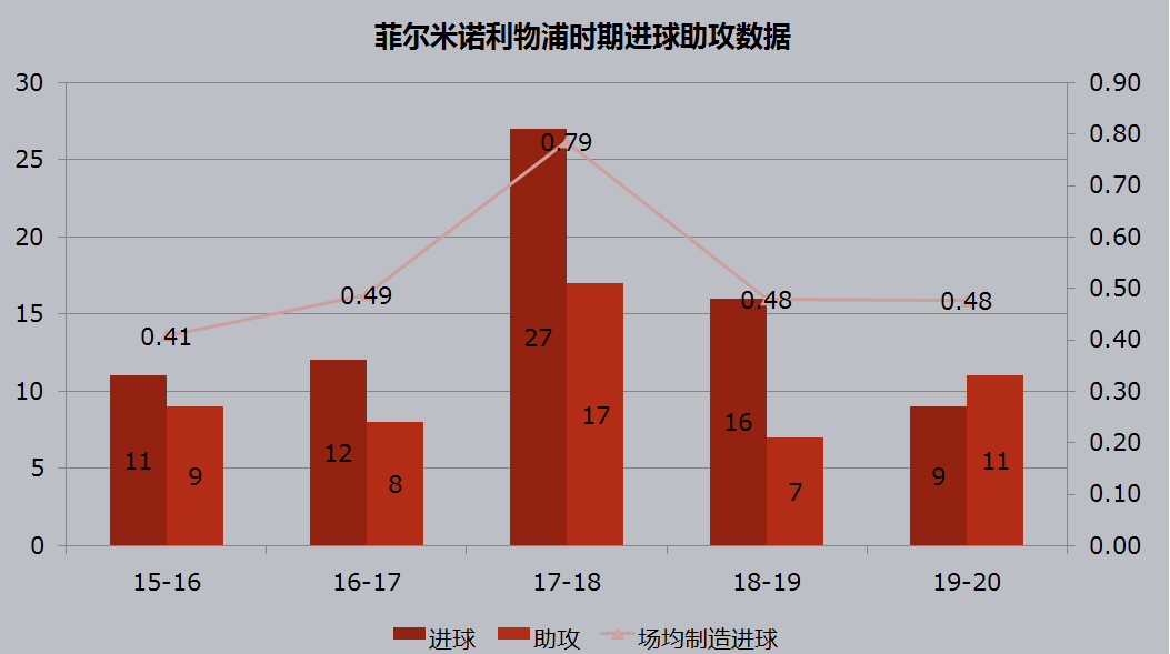 利物浦闷平(除了让550万人看了个寂寞，德比闷平还暴露利物浦两大隐患)