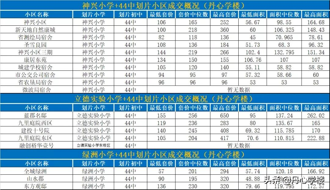 石家庄裕华区学区房调研：最强的初中，最高的房价，最新的城区