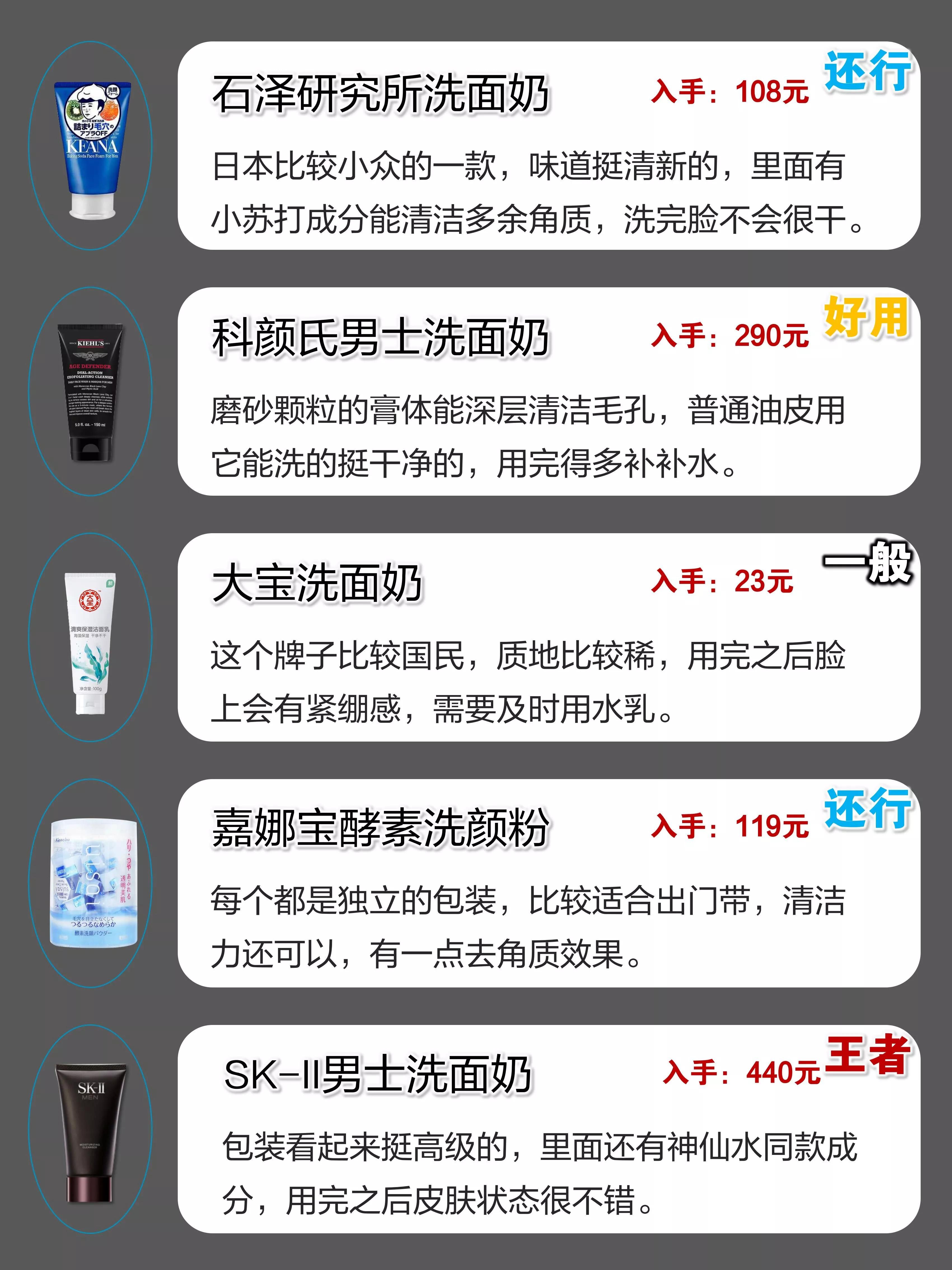 吐血總結男士洗面奶王者排行榜！熱門洗面奶真實實力總結