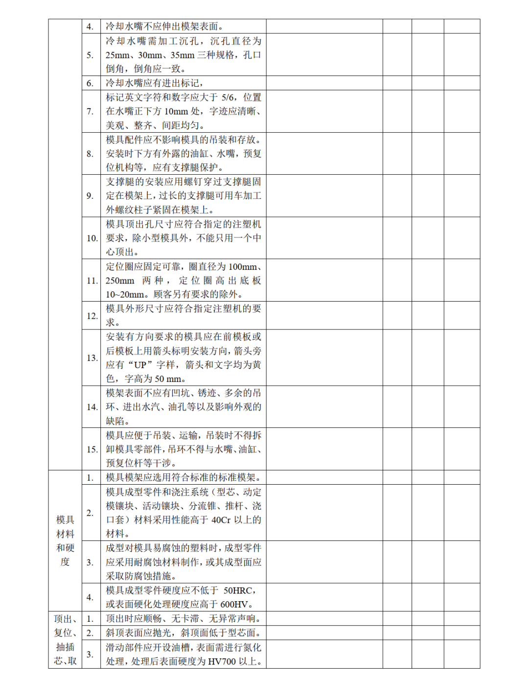 精益求精——如何科学地验收塑胶模具