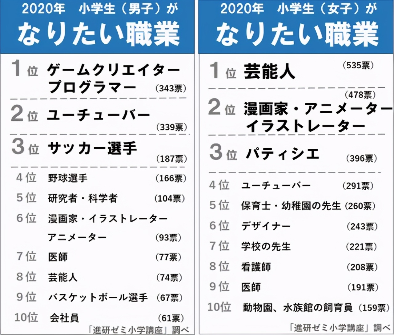 鬼灭之刃的鬼灭学院梦魇设定(12岁小学生自学Blender建《鬼灭之刃》3D模型)