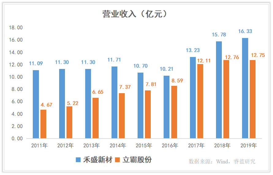 热点公司｜如何看待摘帽ST的禾盛新材，垃圾股行情还是确有未来？