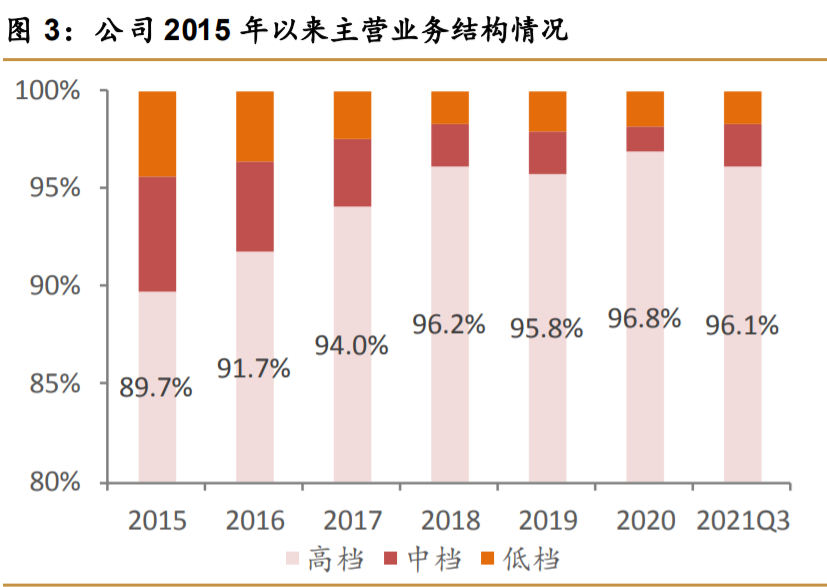 口子窖研究报告：升级东风，改革向好，兼香典范沉潜而跃