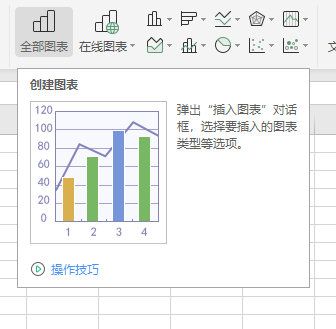 初学Excel办公软件插入图表1