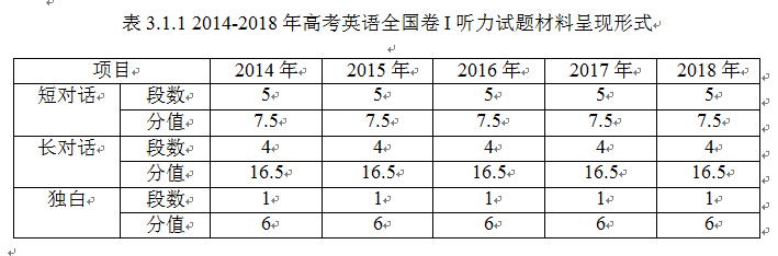 2014-2018年高考英语全国卷I听力测试试题设计历时研究