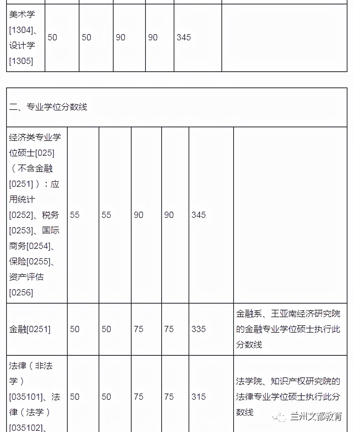 名校近5年大数据丨厦门大学