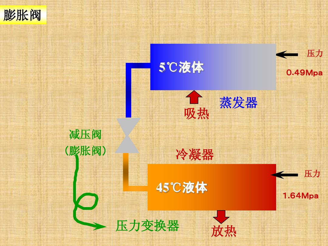 涨知识：空调制冷系统的工作原理ppt学习，蒸发器和冷凝器