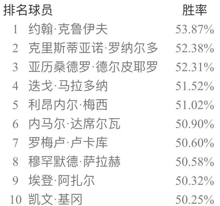 实况足球20133.1补丁(实况足球手游国服5月天梯胜率榜 极品补丁一枚)