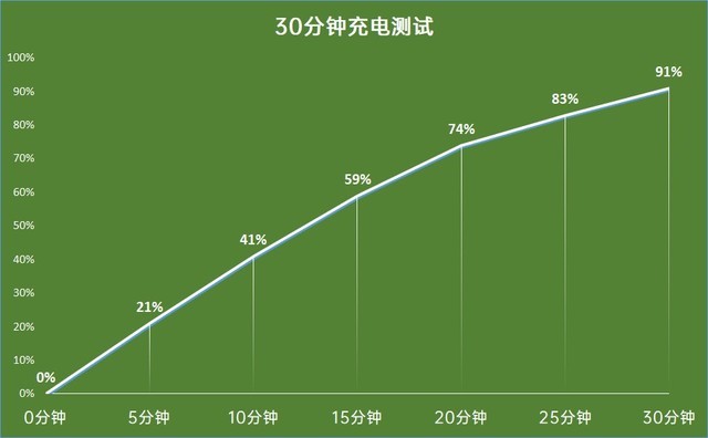 opporeno4se参数配置详情（详解1款手机参数）