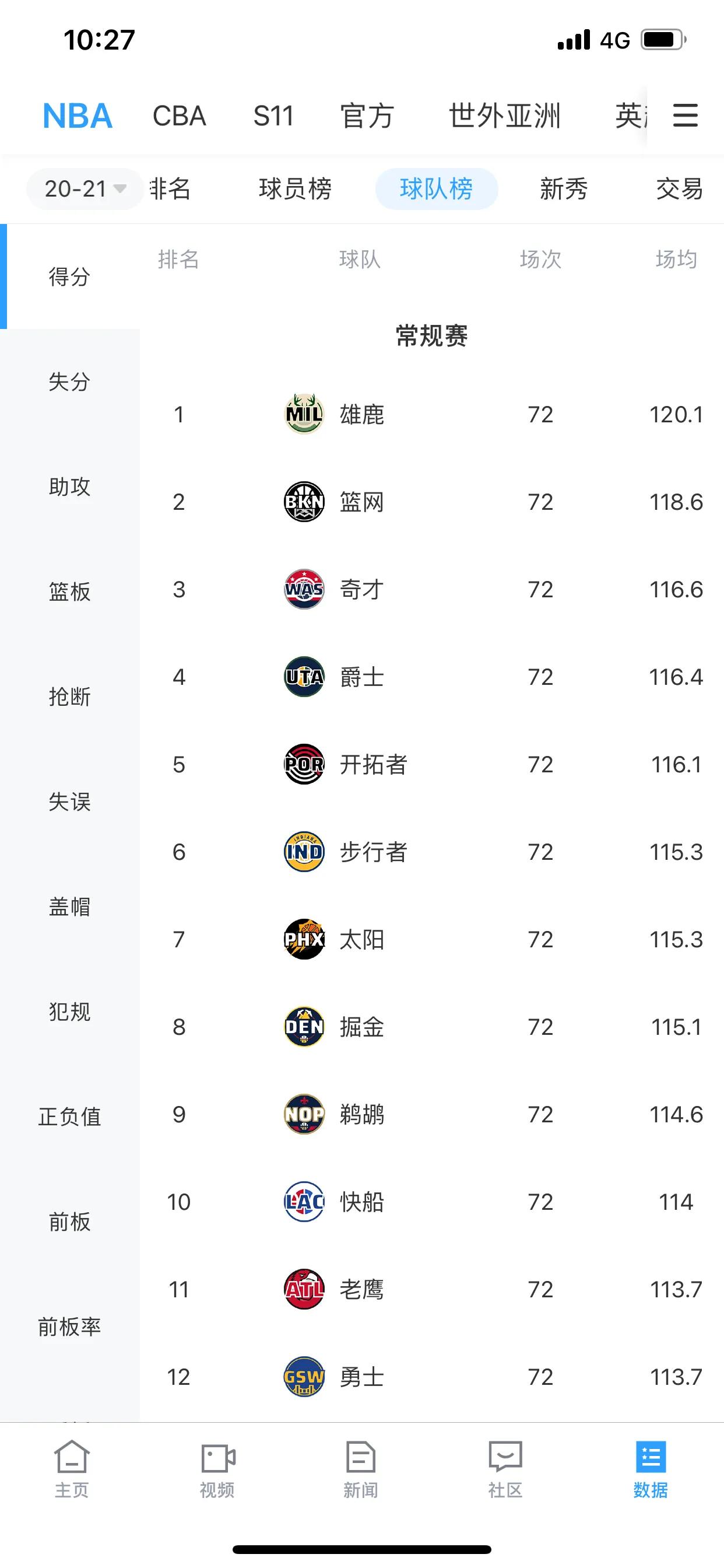 nba为什么要搞附加规则(NBA发布新规则，及时拯救了联盟)