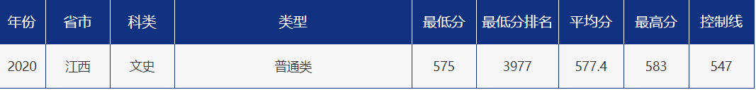 多少分可以报考青岛大学？青大各省市分专业录取分数汇总！