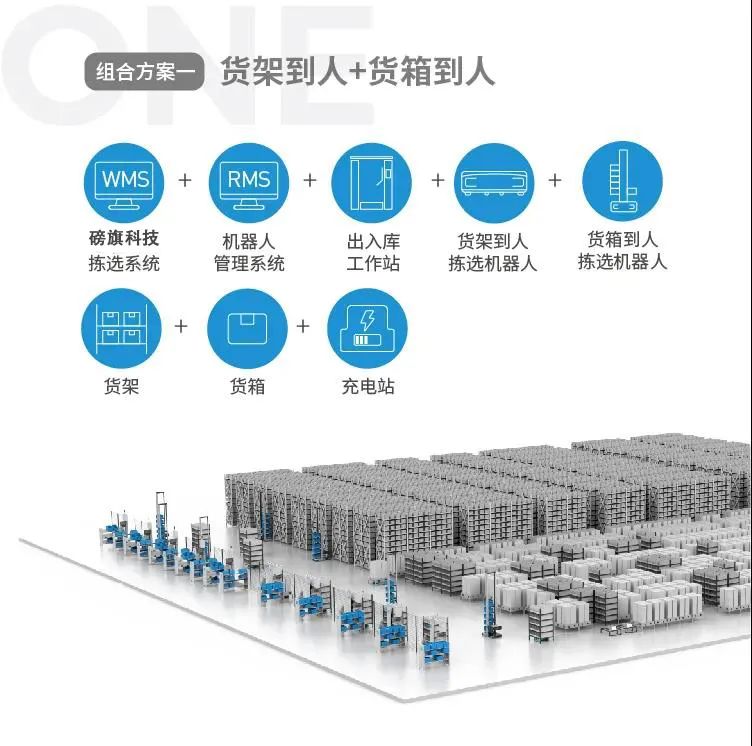 新零售行业物流快速升级秘籍——磅旗科技智慧物流解决方案