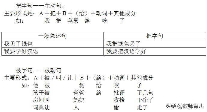把“小明”改成“张三”，并替换掉“学校”的相关描述。