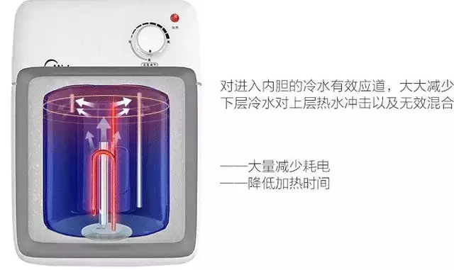 小厨宝、即热水龙头谁才是厨卫的救星?