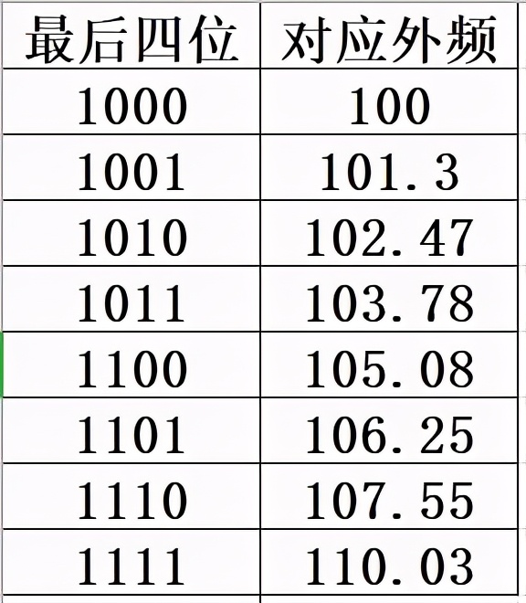 X79寨板超外频教程，可给全系至强E5 2600系列超频