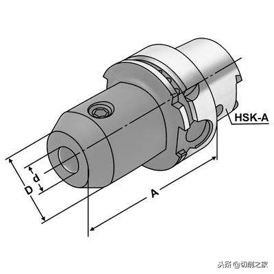 我们应该这样去选择夹持铣刀的刀柄