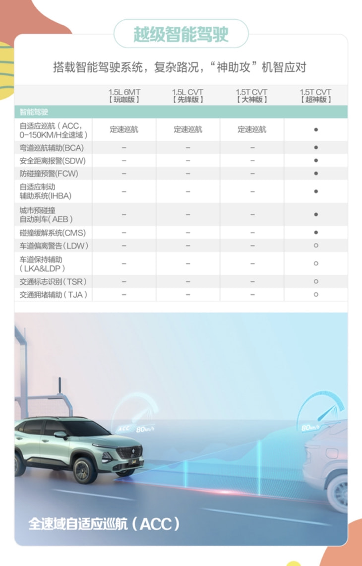 新宝骏RS-3 SOODA配置曝光 四款车型供选择 11月15日上市