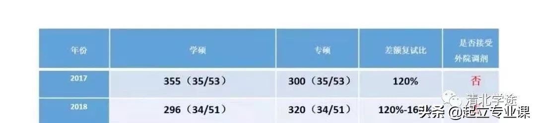 2020北京邮电大学计算机类招生情况汇总，计划招生超1000人