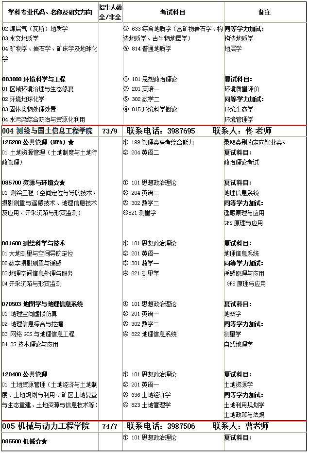 @2020考研人，河南理工大学发布2020年硕士研究生招生简章