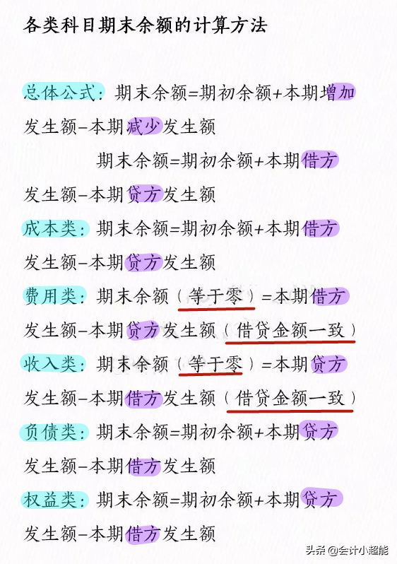 笑死了！会计分录还用背？学会这些方法，分录不死记更准确
