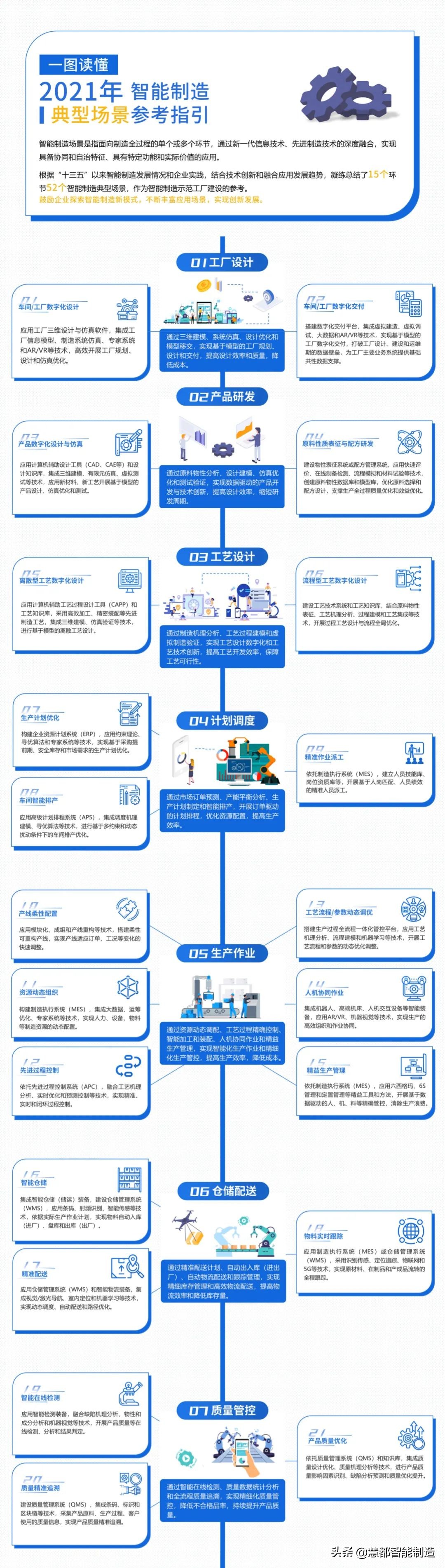 2021年智能制造典型应用场景参考指引