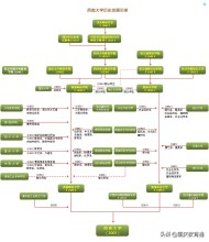 西南大学的前世今生