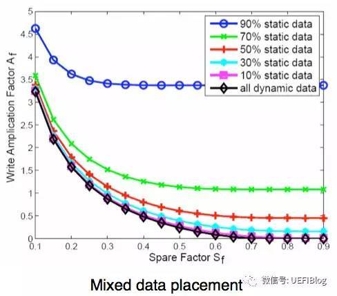 为什么安卓的手机越用越慢，刷机也不行，是 CPU 老化吗？