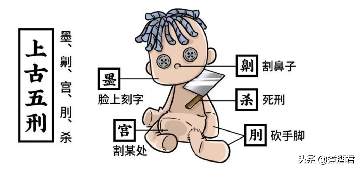 古代的刑法有多残酷？