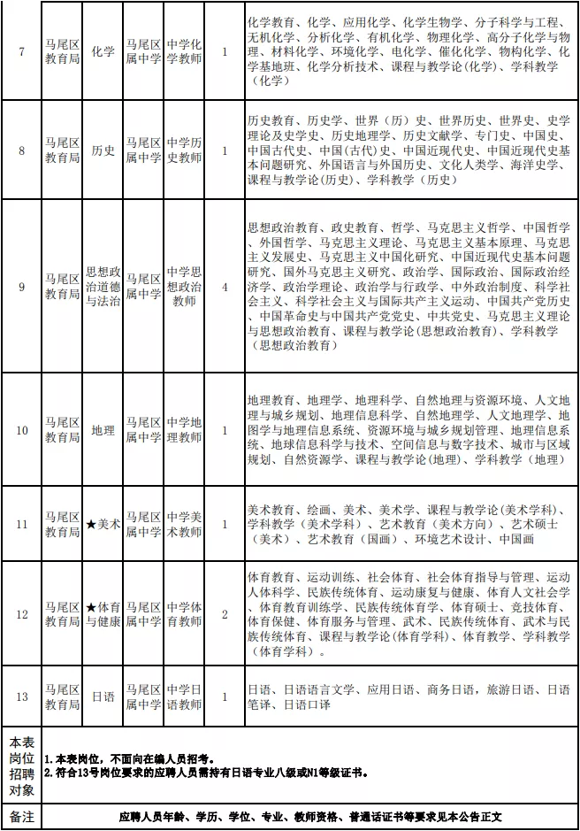 2017福州教师招聘（含编内）