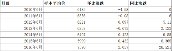 就是一条桥，中山房价就暴涨？