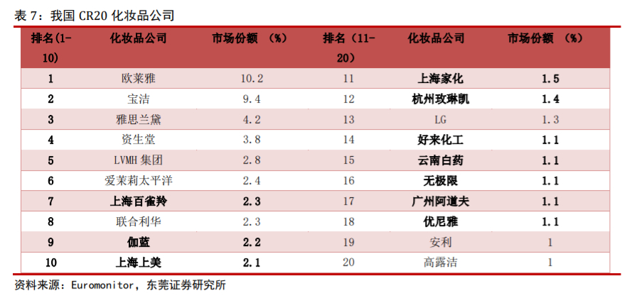 丸美股份深度解析：国产眼部护理先行者，多品牌全渠道稳步成长