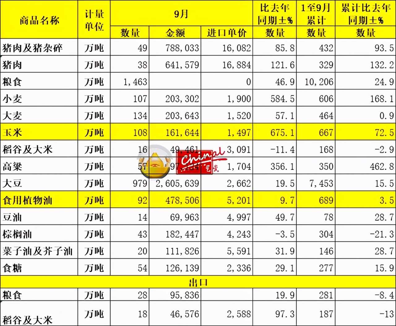 巴西白砂糖今日价格表（巴西45号白砂糖）