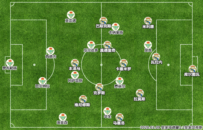 皇马本赛季依然空虚(深度｜皇马vs贝蒂斯：两翼攻守失据，