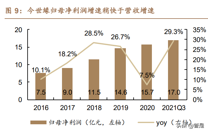 今世缘研究报告：“缘”成基业，“开”“V”塑高端