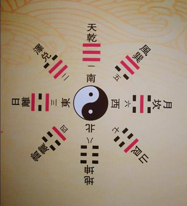 张远山：易经八卦的本质是巫术，并不高深莫测