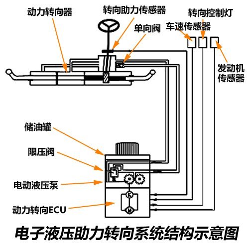 方向盘好不好用，这篇文章告诉你