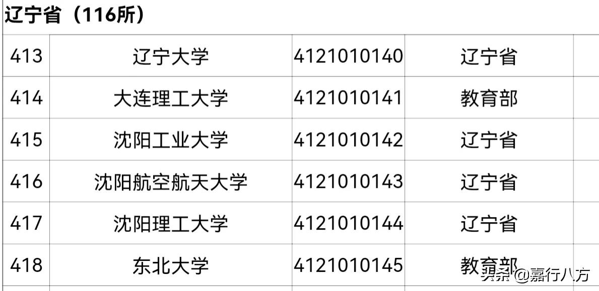 给东三省的大学排排序，看看哪些大学能排前十