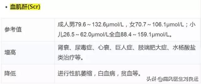 治痛风用药降尿酸需定期做什么检查？六项指标及时发现肾脏问题