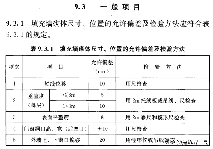 加气混凝土砌块施工工艺及质量控制要点