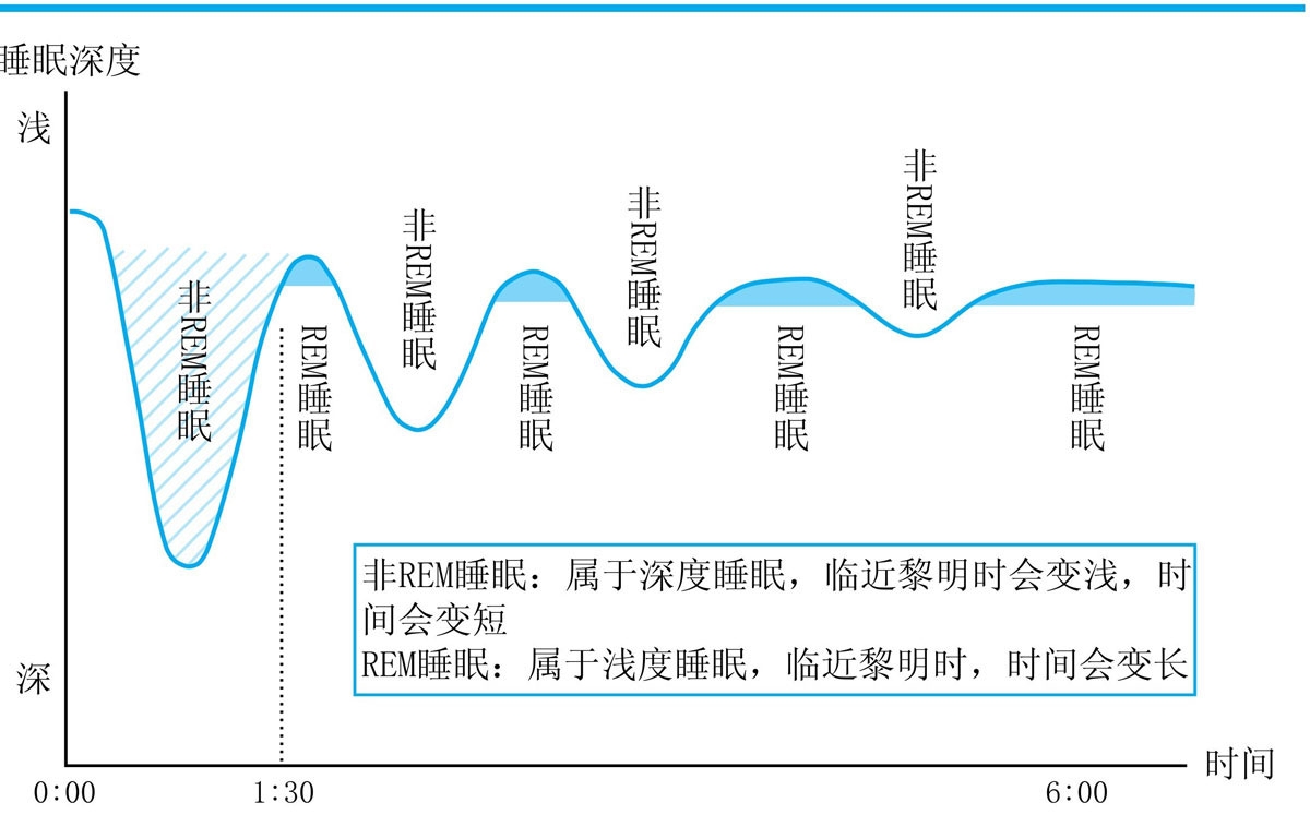 考前睡不着？不要再